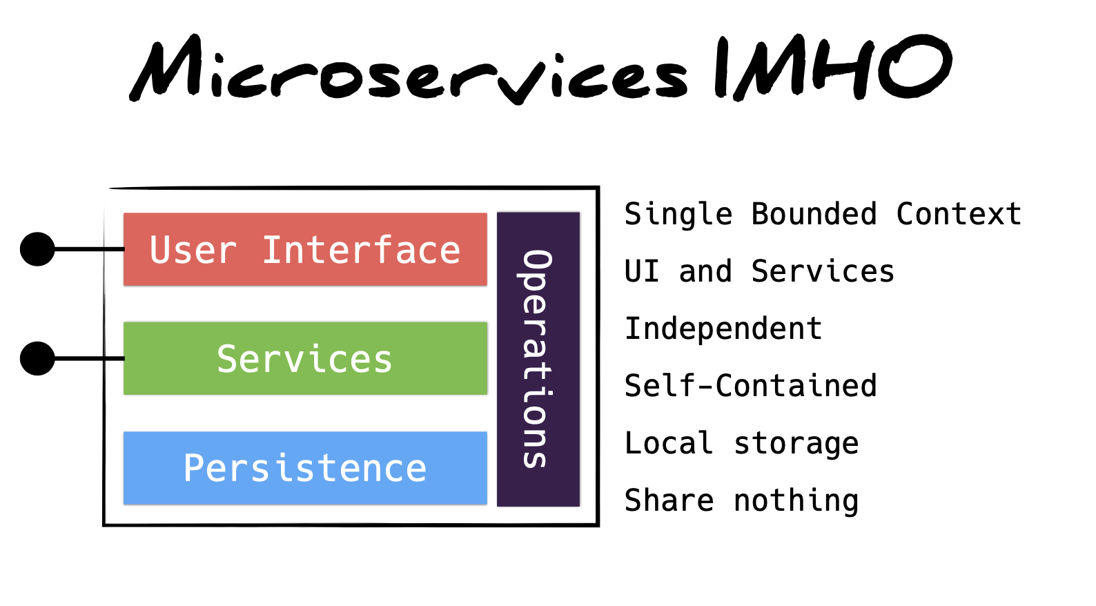 microservices